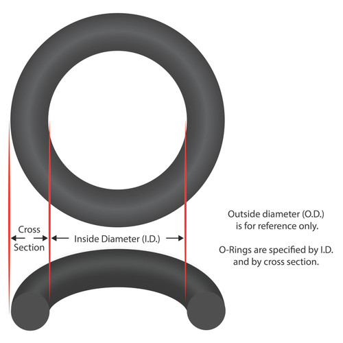O-Ring Filter Pump Top Cover GAME 4574