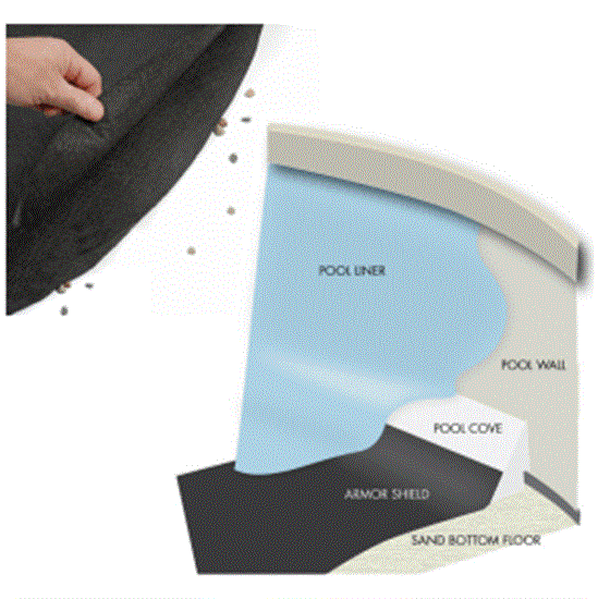 Armor Shield Liner Protection System for 27' Round Pool