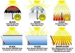 Clear Inground Pool Solar Blanket20' x 40' Rectangle